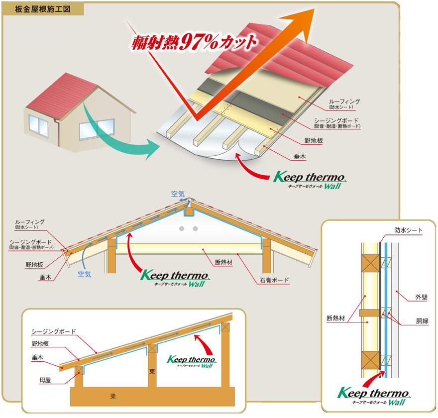 天井裏・壁・屋根への施工