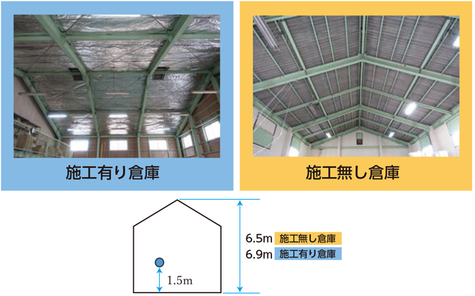 施工有り倉庫6.9m　施工無し倉庫6.5m