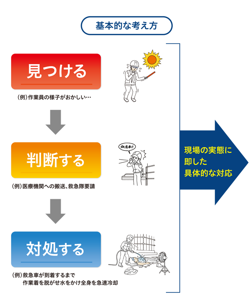 回の労働安全衛生規則の改正について